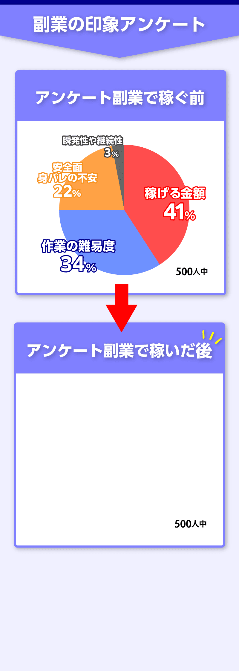 副業の印象アンケート