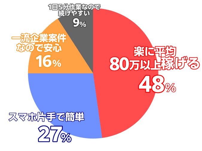 グラフ